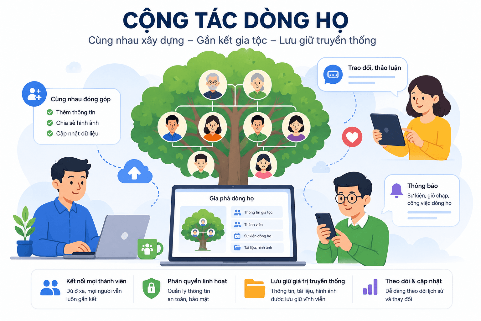 Thành viên gia đình cộng tác