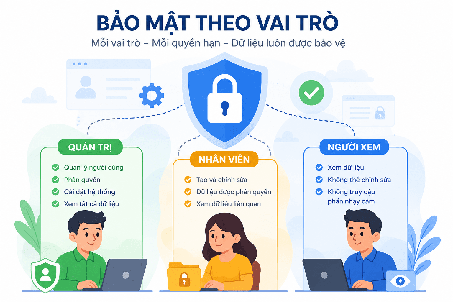 Bảo mật dữ liệu gia phả