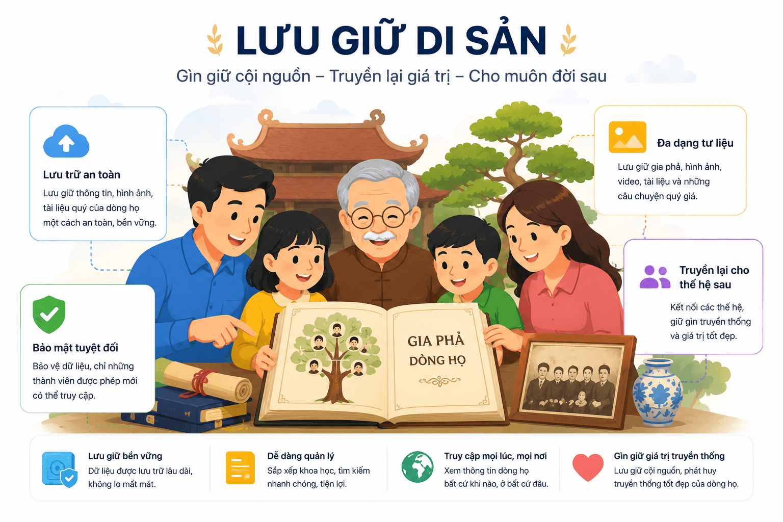 Di sản và ký ức gia đình